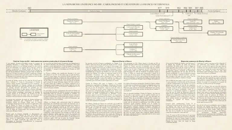 843 - 888 : Carolingiens et création de la Francie occidentale