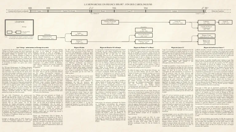 888 - 987 : Fin des Carolingiens