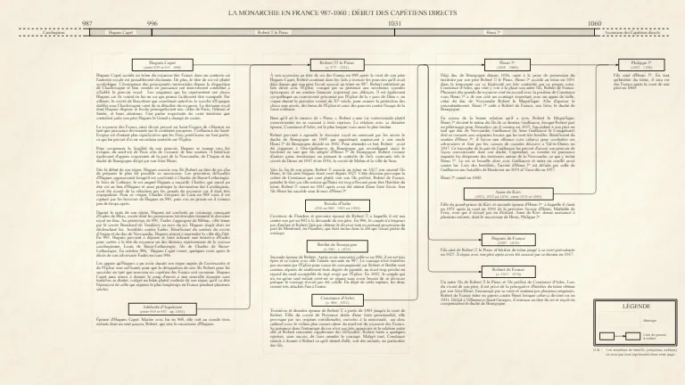987 - 1060 : Début des Capétiens directs