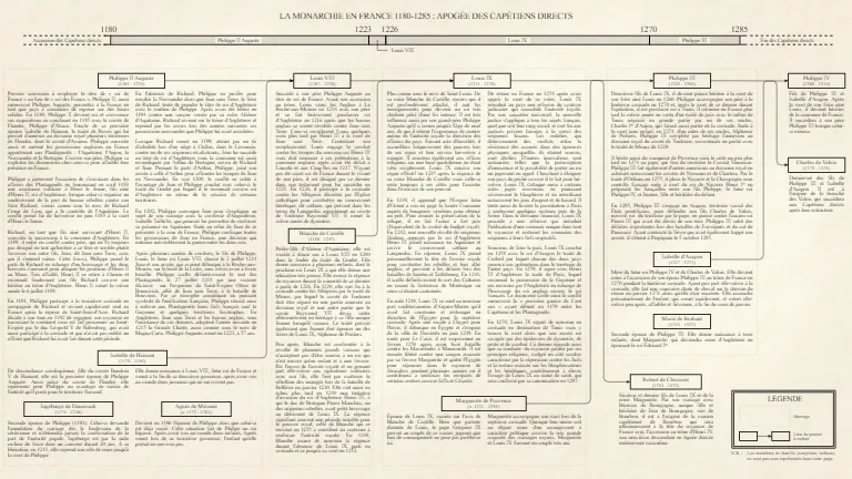 1180 - 1285 : Apogée des Capétiens directs