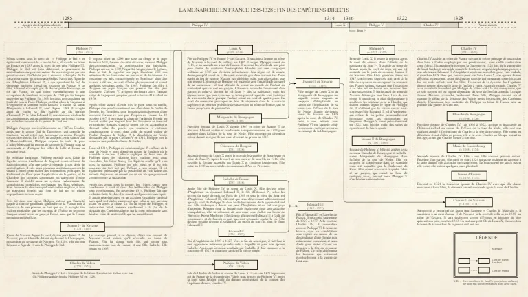 1285 - 1328 : Fin des capétiens directs