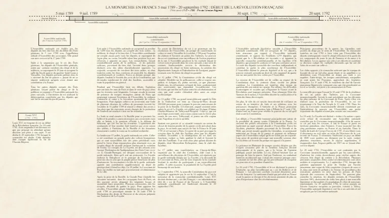 1789 - 1792 : Début de la Révolution française