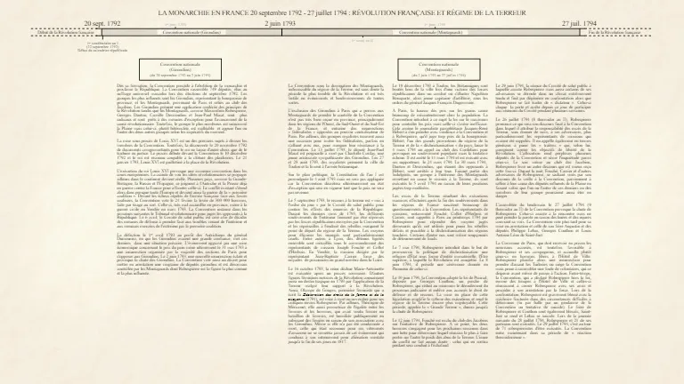 1792 - 1794 : Révolution française et régime de la Terreur