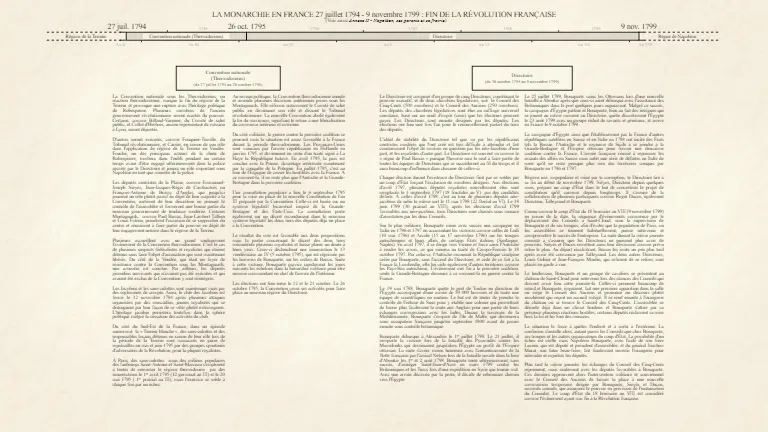 1794 - 1799 : Fin de la Révolution française
