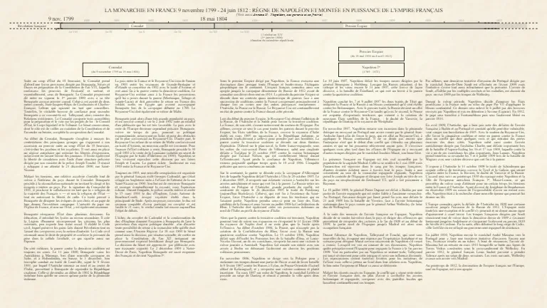 1799 - 1812 : Règne de Napoléon et montée en puissance de l'empire français