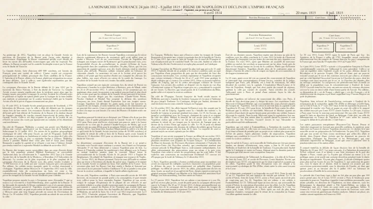 1812 - 1815 : Règne de Napoléon et déclin de l'empire français