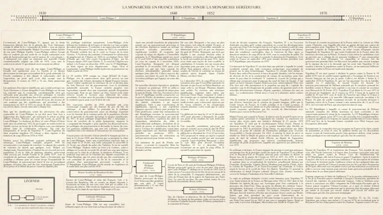1830 - 1870 : Fin de la monarchie héréditaire