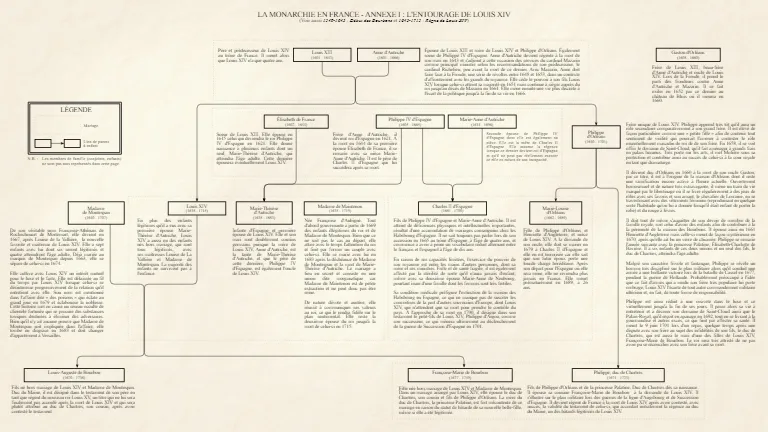 Annexe I : L'entourage de Louis XIV