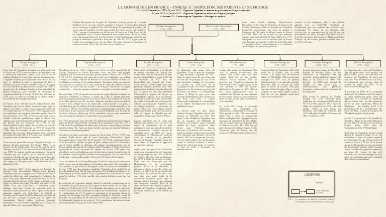 Annexe II : Napoléon, ses parents et sa fratrie