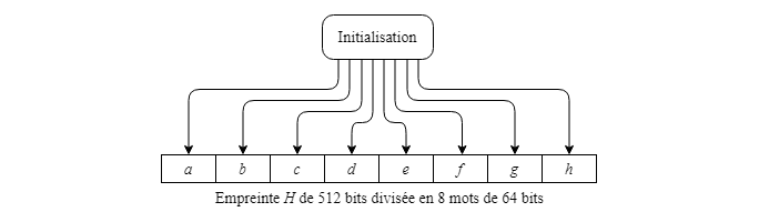 Empreinte <i>H</i> divisée en 8 mots
