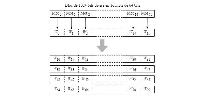Tableau de contrôle <i>W</i>