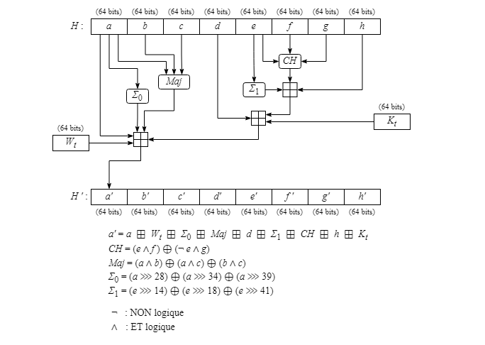 Mise à jour du mot <i>a</i>