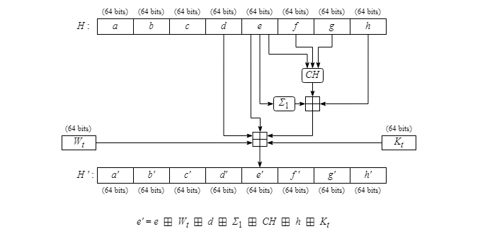 Mise à jour du mot <i>e</i>