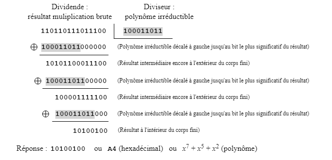 Réduction modulo selon le polynôme irréductible
