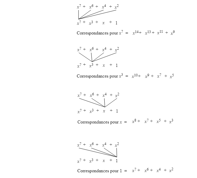 Exemple de multiplication (2) - Correspondances terme à terme